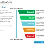 Environmental Awareness Online Training Screenshot 3 Environmental Awareness Online Training Screenshot 3